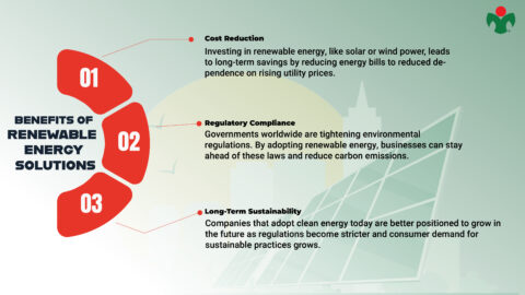 How Manav Renewable Energy Solutions are key for your business