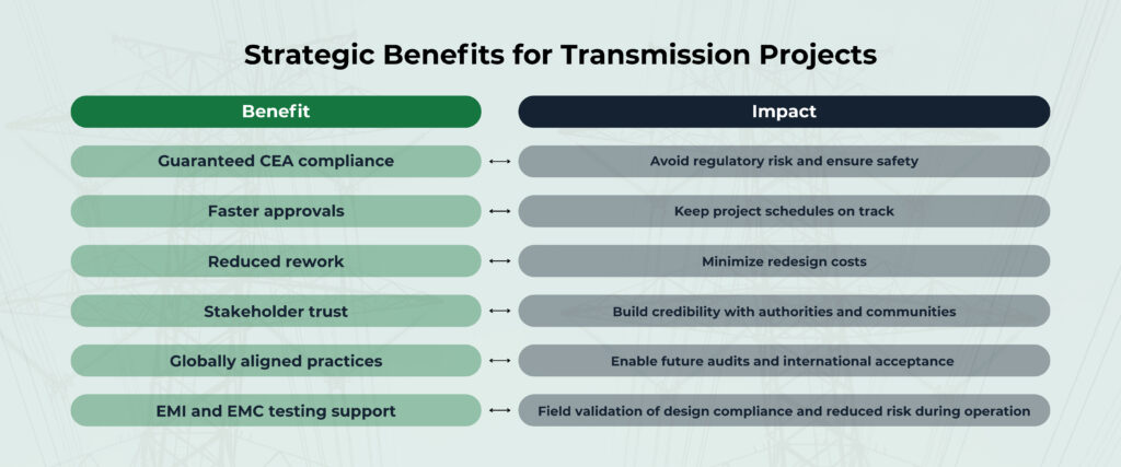 Strategic Benefits for Transmission Projects