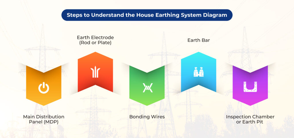 Steps to Understand the House Earthing Diagram