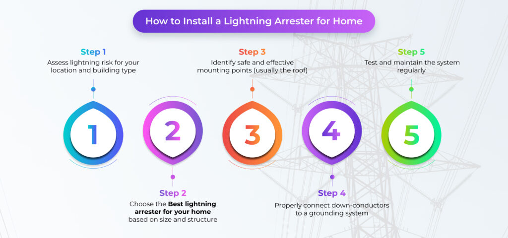 How to Install a Lightning Arrester for Home?