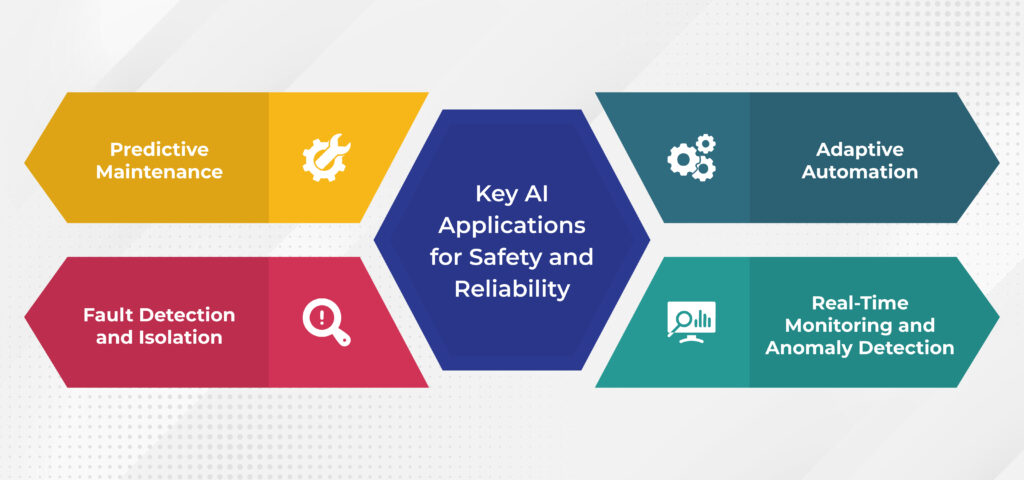 Key AI Applications for Safety and Reliability