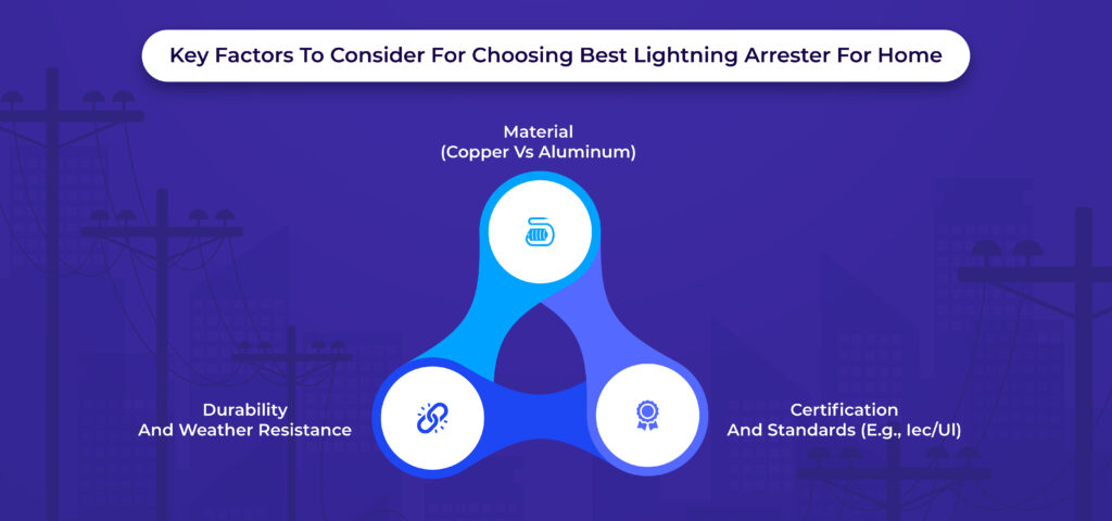 lightning Arrester for home