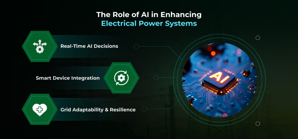 The Role of AI in Enhancing Electrical Power Systems