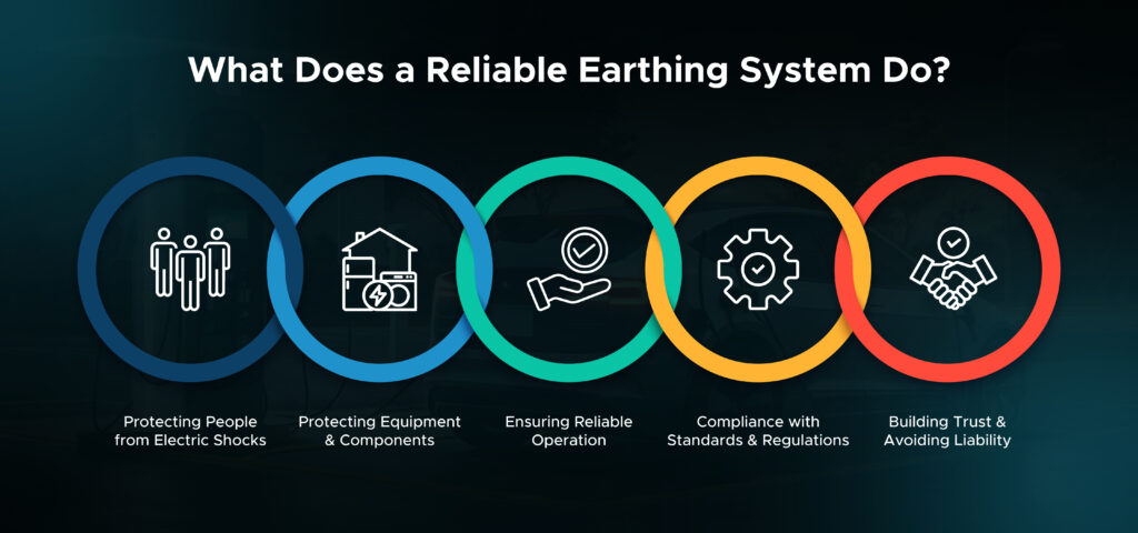 Reliable Earthing System