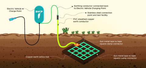 Why Earthing for EV Charging Infrastructure? Safety and Reliability