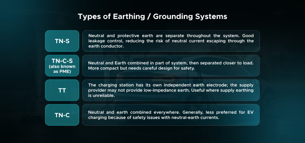 Types of Earthing