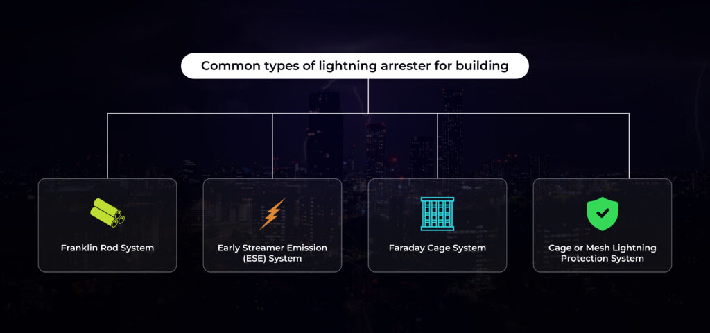 Common types of lightning arrester for building