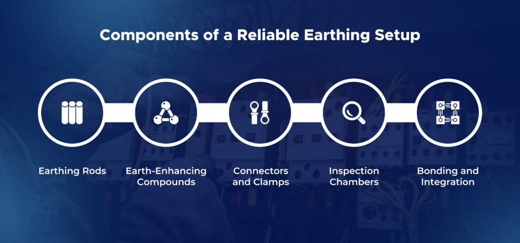 Components of a Reliable Earthing Setup