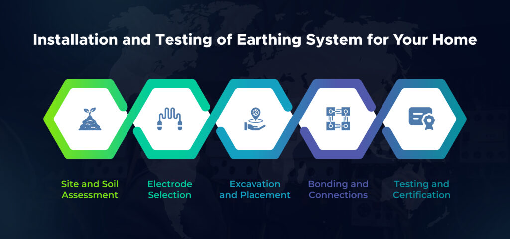 Installation and Testing of Earthing System for Your Home