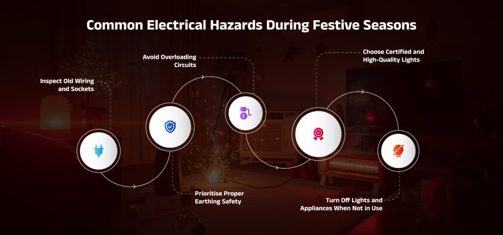 Common Electrical Hazards During Festive Seasons