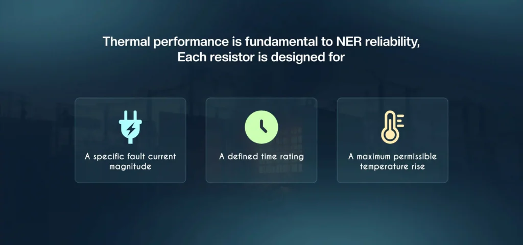 Thermal performance is fundamental to NER reliability